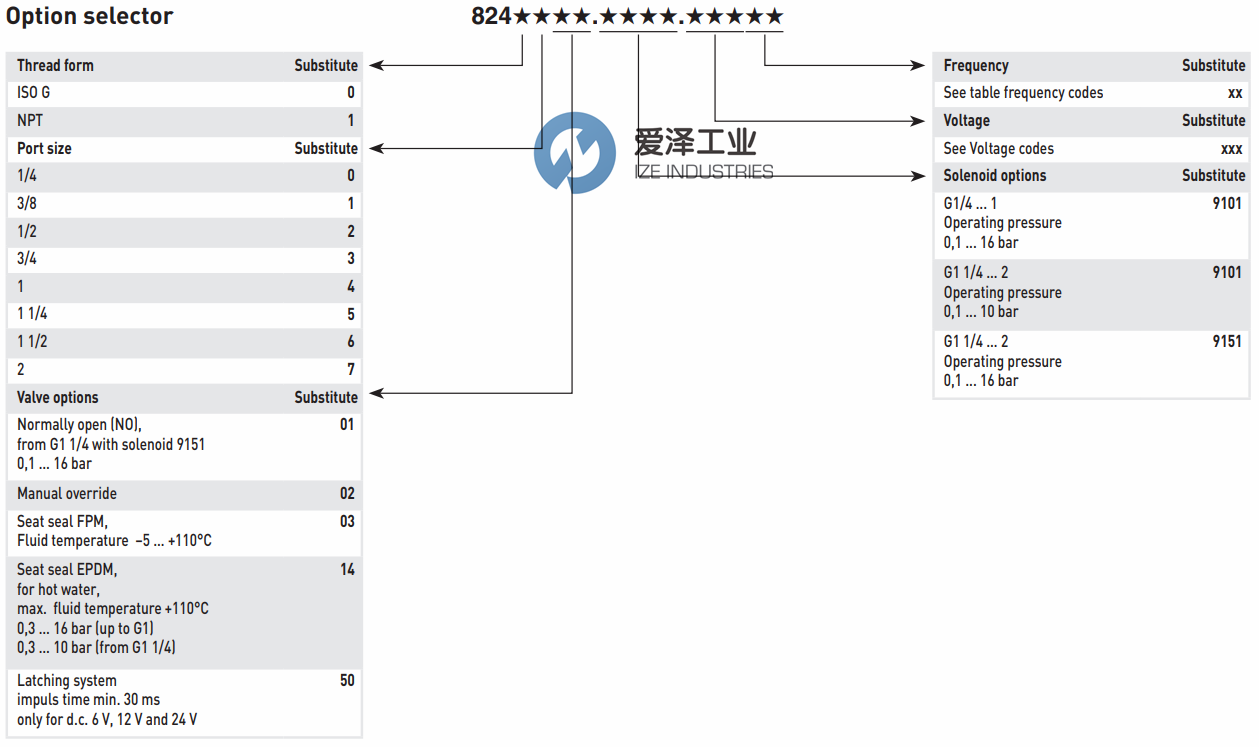 BUSCHJOST閥824系列 愛澤工業(yè)ize-industries (2).png BUSCHJOST閥824系列 愛澤工業(yè)ize-industries (2).png