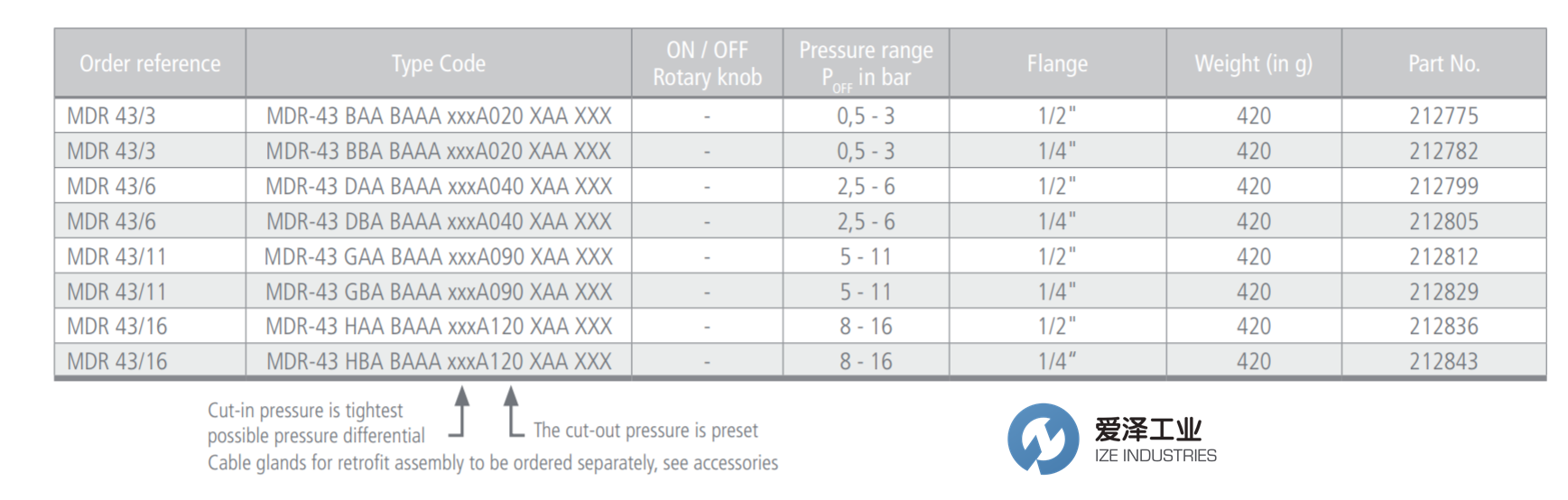 CONDOR壓力開關(guān)MDR-43系列 愛澤工業(yè) izeindustries(1).png CONDOR壓力開關(guān)MDR-43系列 愛澤工業(yè) izeindustries(1).png