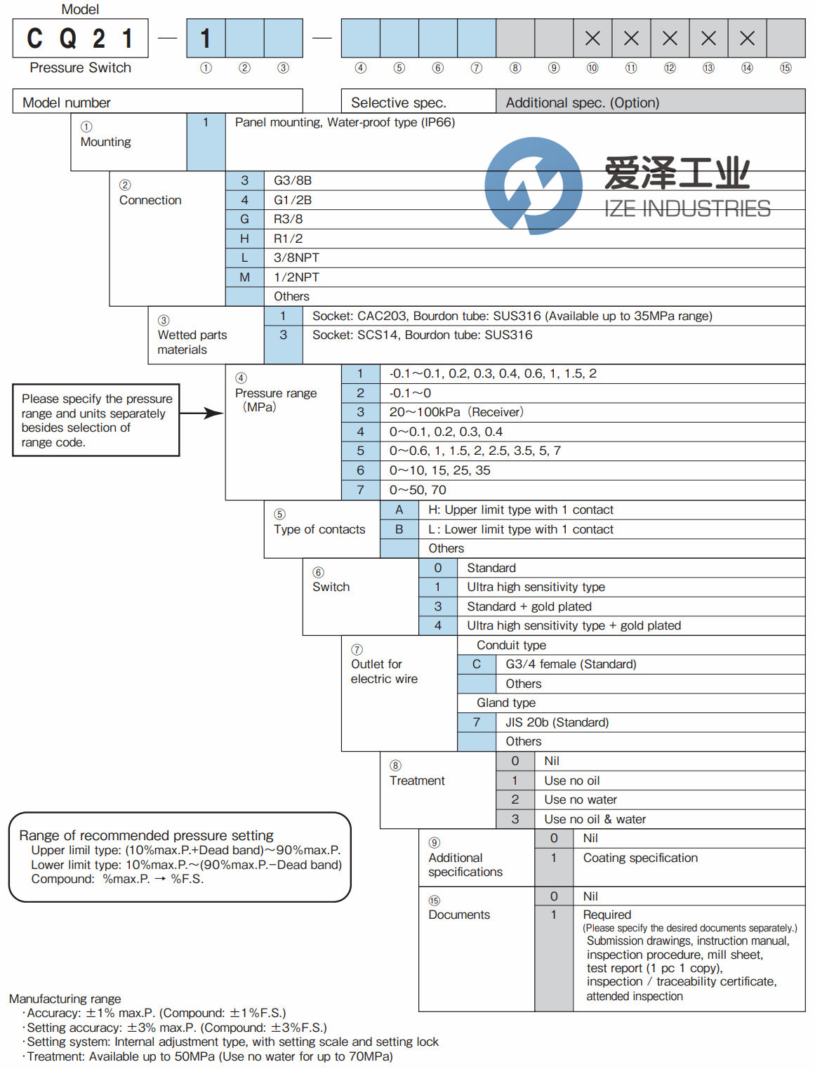 NAGANO KEIKI壓力開關(guān)CQ21系列 愛澤工業(yè)ize-industries (2).png NAGANO KEIKI壓力開關(guān)CQ21系列 愛澤工業(yè)ize-industries (2).png