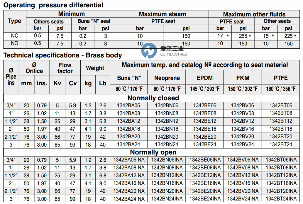 JEFFERSON電磁閥1342系列 愛澤工業(yè)ize-industries.png JEFFERSON電磁閥1342系列 愛澤工業(yè)ize-industries.png