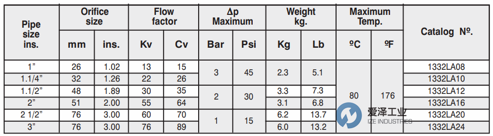 JEFFERSON閥1332系列 愛澤工業(yè)ize-industries.png JEFFERSON閥1332系列 愛澤工業(yè)ize-industries.png
