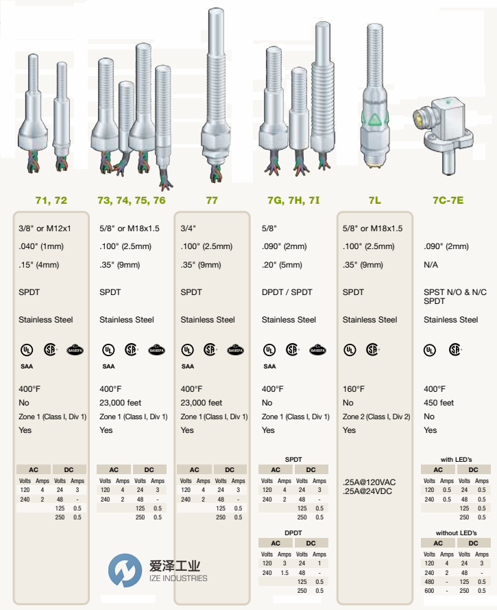 GO SWITCH開關 愛澤工業(yè)ize-industries (2).png