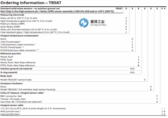 ABB PH電極TB567系列 愛澤工業(yè) izeindustries(1).png ABB PH電極TB567系列 愛澤工業(yè) izeindustries(1).png