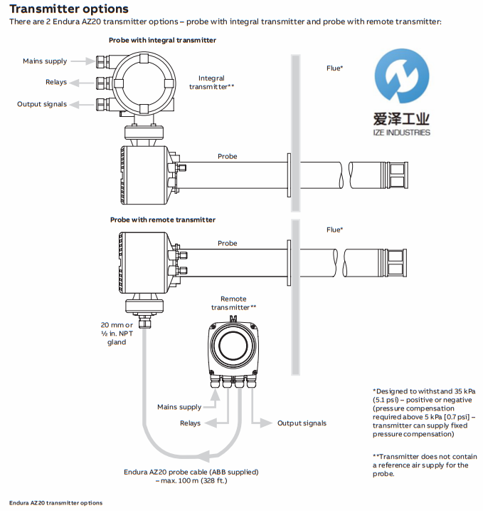 ABB 氧化鋯分析儀AZ20 愛(ài)澤工業(yè)izeindustries (2).png ABB 氧化鋯分析儀AZ20 愛(ài)澤工業(yè)izeindustries (2).png