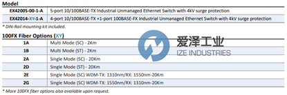 EtherWAN以太網(wǎng)交換機(jī)EX42000系列 愛(ài)澤工業(yè) izeindustries.png