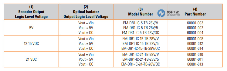 BEI模塊EM-DR1系列 愛澤工業(yè) izeindustries(1).jpg BEI模塊EM-DR1系列 愛澤工業(yè) izeindustries(1).jpg