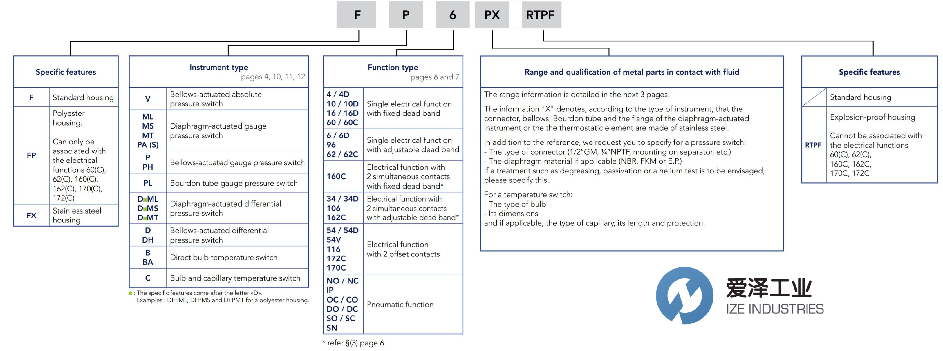 GEORGIN壓力開關FPD16QX 愛澤工業(yè) ize-industries.png GEORGIN壓力開關FPD16QX 愛澤工業(yè) ize-industries.png