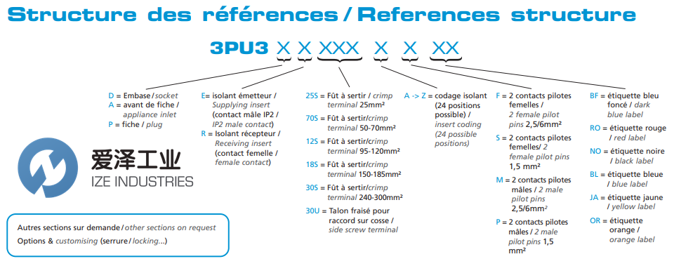PROCONECT連接器3PU3PE12IASBF-M 愛澤工業(yè)ize-industries (1).png