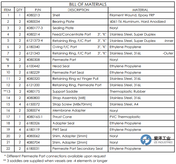 PROTEC密封6100442 愛澤工業(yè) ize-industries.png PROTEC密封6100442 愛澤工業(yè) ize-industries.png