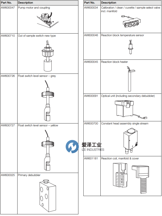 ABB  Navigator 600 Silica 配件清單  愛澤工業(yè) ize-industries (2).png