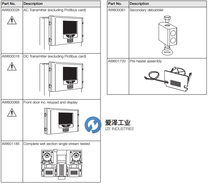 ABB  Navigator 600 Silica 配件清單  愛澤工業(yè) ize-industries (4).png