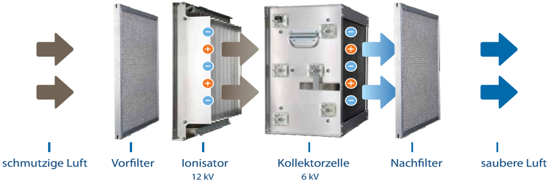 Funktion_EFilter.png Funktion_EFilter.png