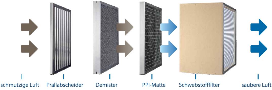 Funktion_MFilter.png Funktion_MFilter.png