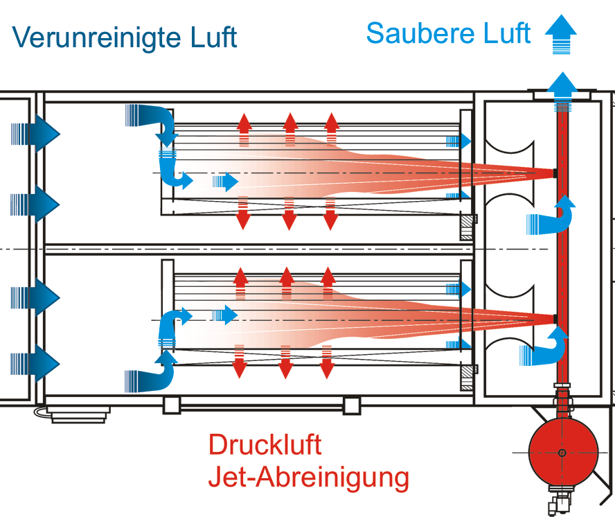 Funktion_Patronenfilter.png Funktion_Patronenfilter.png