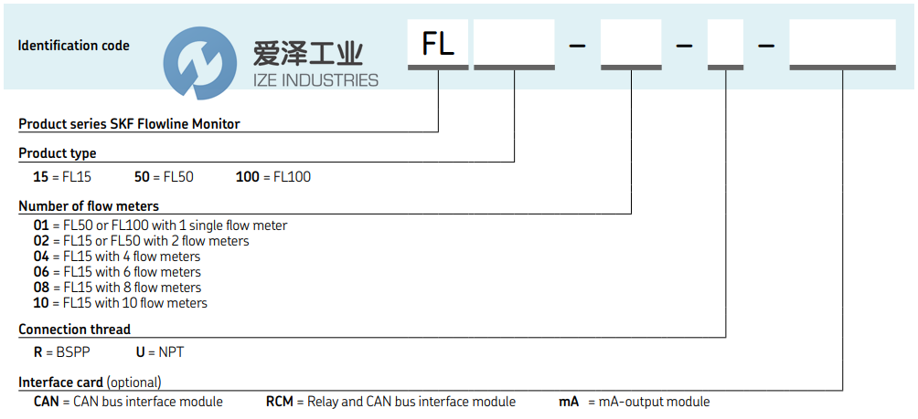 SKF流線監(jiān)控器FL15-02-R 愛(ài)澤工業(yè) ize-industries (3).png