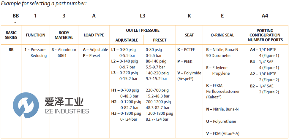 TESCOM調(diào)節(jié)器BB-13AH1KEA4 愛澤工業(yè) ize-industries (2).png