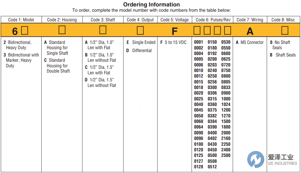DYNAPAR編碼器60系列 愛澤工業(yè) izeindustries.png DYNAPAR編碼器60系列 愛澤工業(yè) izeindustries.png
