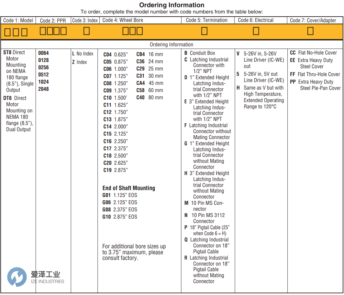 DYNAPAR編碼器ST85系列 愛澤工業(yè) izeindustries.png DYNAPAR編碼器ST85系列 愛澤工業(yè) izeindustries.png