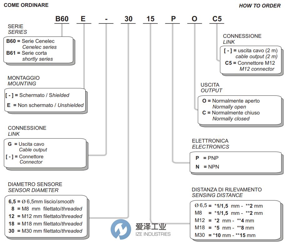SELET傳感器B60系列 愛澤工業(yè) izeindustries.jpg SELET傳感器B60系列 愛澤工業(yè) izeindustries.jpg