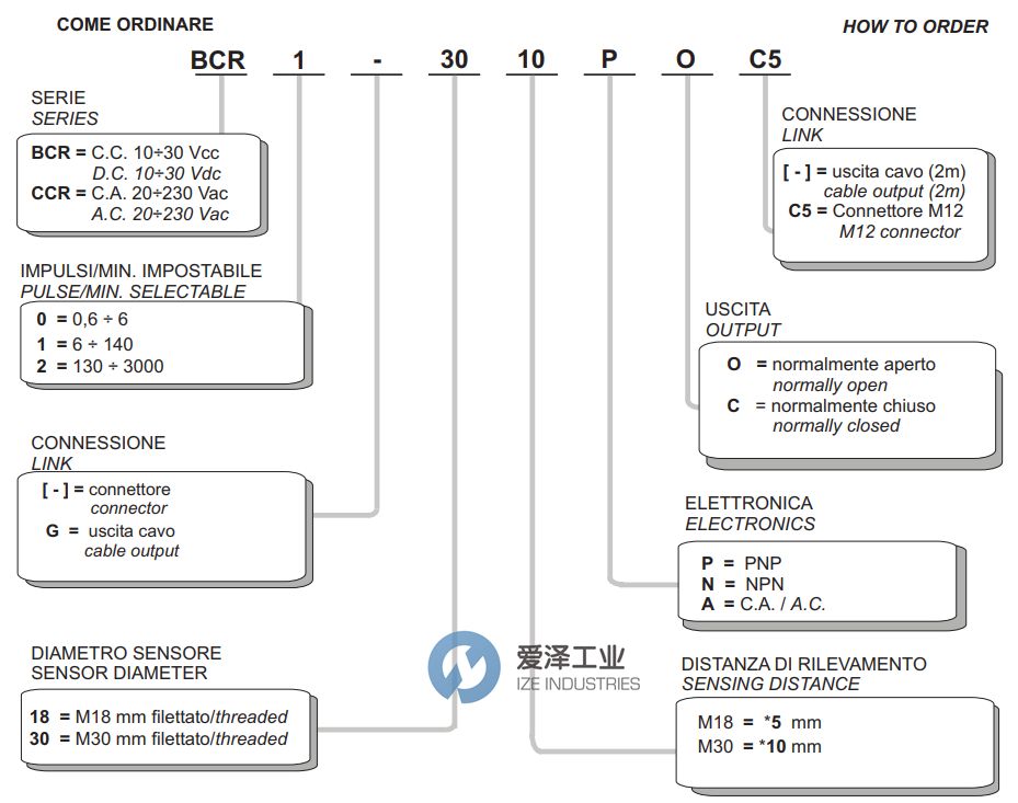 SELET傳感器BCR系列 愛澤工業(yè) izeindustries.jpg SELET傳感器BCR系列 愛澤工業(yè) izeindustries.jpg