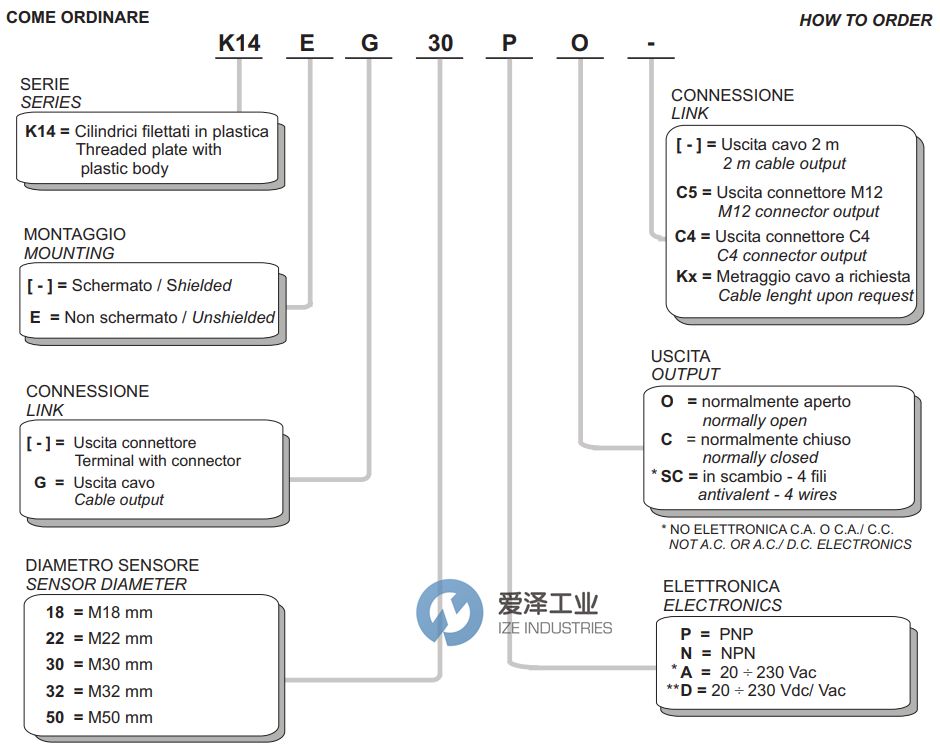 SELET傳感器K14系列 愛澤工業(yè) izeindustries.jpg SELET傳感器K14系列 愛澤工業(yè) izeindustries.jpg