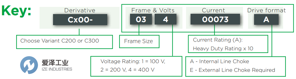 CONTROL TECHNIQUES驅(qū)動(dòng)器C200-024-00041A 愛澤工業(yè) ize-industries (3).png CONTROL TECHNIQUES驅(qū)動(dòng)器C200-024-00041A 愛澤工業(yè) ize-industries (3).png