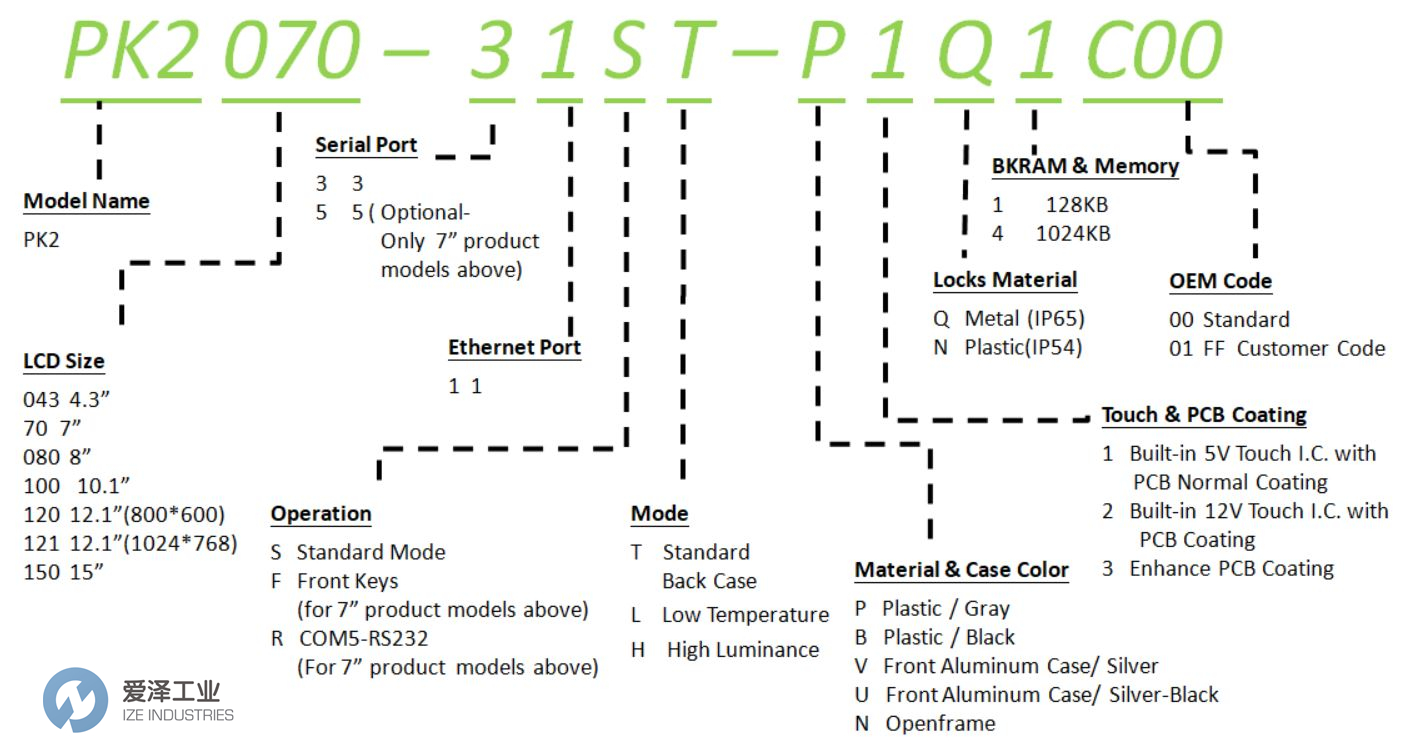 CERMATE觸摸屏PK2070-31ST 愛澤工業(yè) ize-industries.jpg CERMATE觸摸屏PK2070-31ST 愛澤工業(yè) ize-industries.jpg