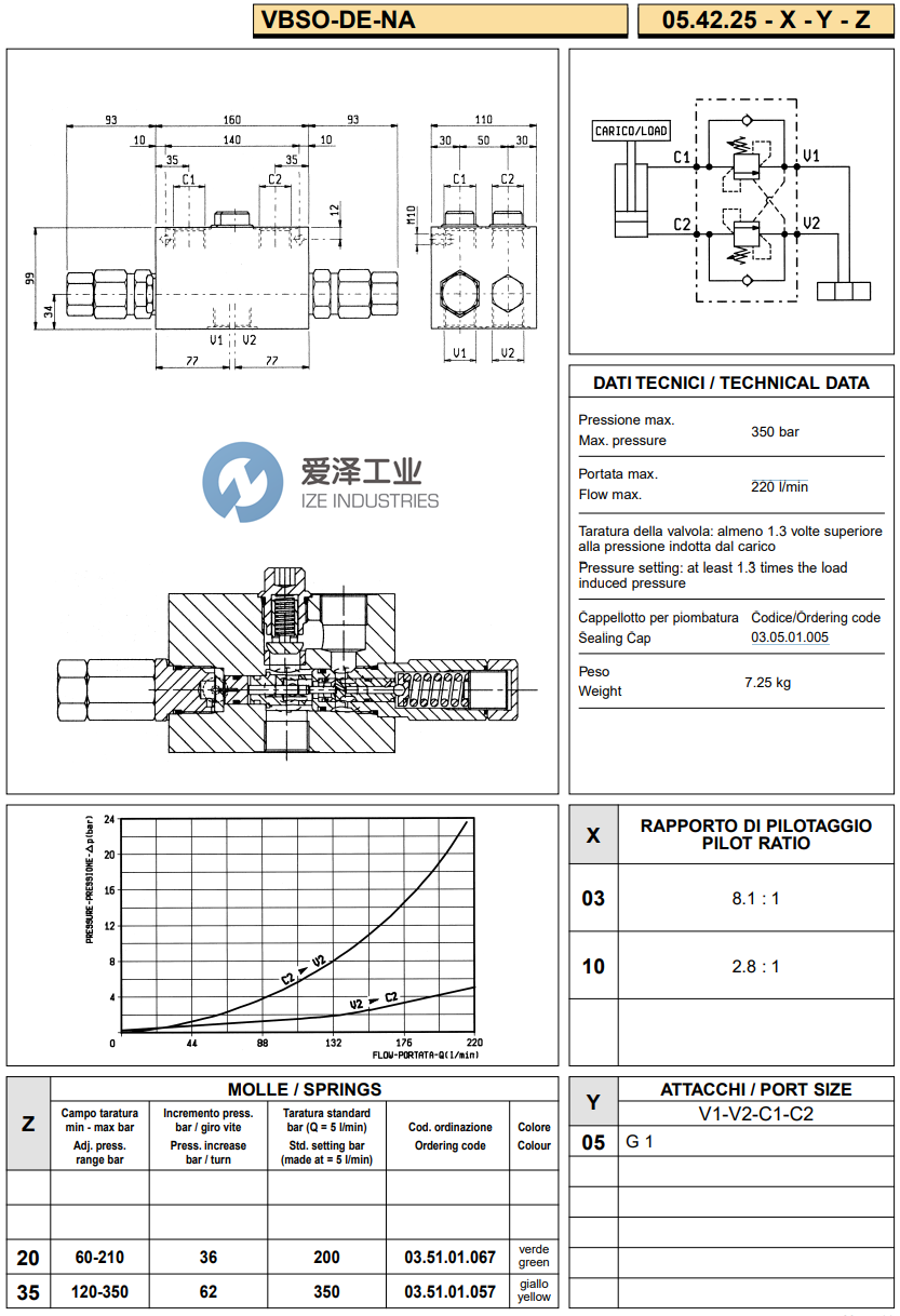 REXROTH OIL CONTROL閥VBSO-DE-NA系列 愛澤工業(yè)ize-industries (2).png REXROTH OIL CONTROL閥VBSO-DE-NA系列 愛澤工業(yè)ize-industries (2).png