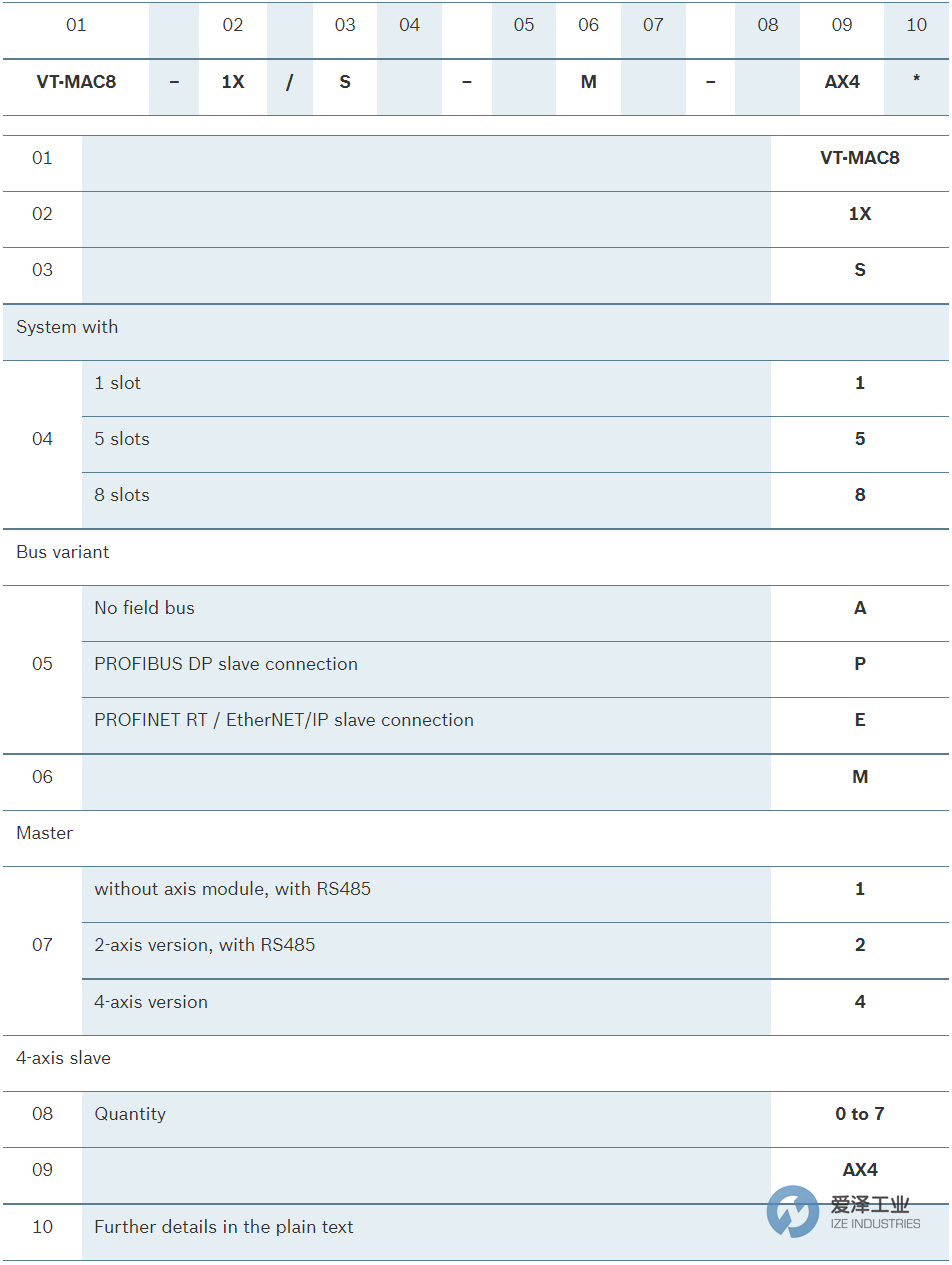 REXROTH控制器VT-MAC8-1XK-PM2 愛澤工業(yè) ize-industries (2).png REXROTH控制器VT-MAC8-1XK-PM2 愛澤工業(yè) ize-industries (2).png