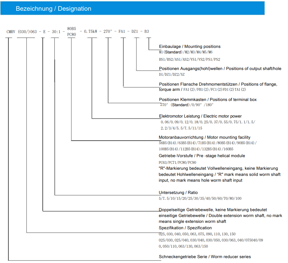 SEVA-TEC蝸輪蝸桿變速箱CMRV030 愛澤工業(yè) ize-industries.png SEVA-TEC蝸輪蝸桿變速箱CMRV030 愛澤工業(yè) ize-industries.png