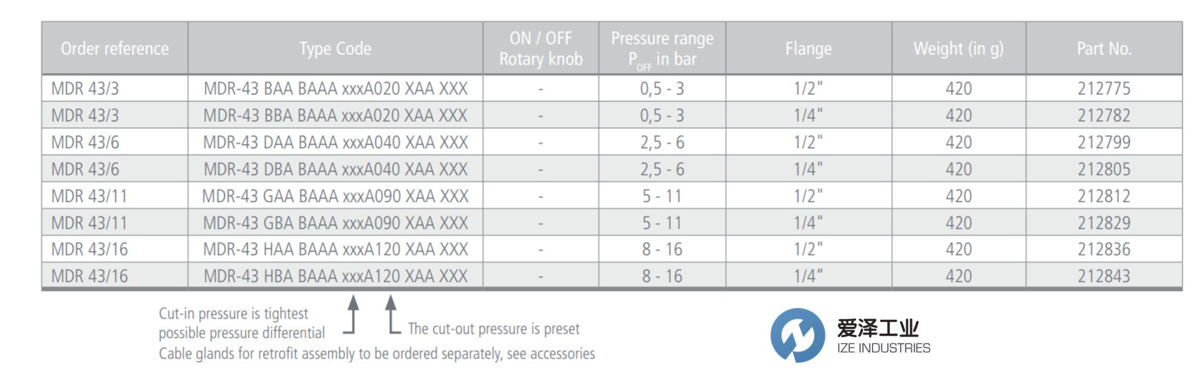 CONDOR壓力開關(guān)MDR-43系列 愛澤工業(yè) izeindustries(1).jpg CONDOR壓力開關(guān)MDR-43系列 愛澤工業(yè) izeindustries(1).jpg