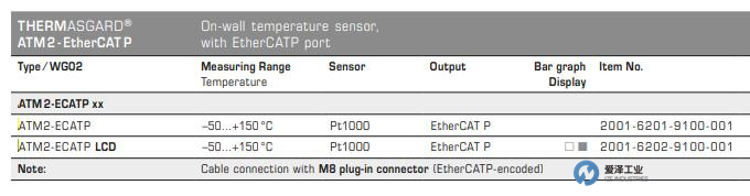 S+S溫度傳感器ATM2-ECATP 愛澤工業(yè) izeindustries.jpg S+S溫度傳感器ATM2-ECATP 愛澤工業(yè) izeindustries.jpg