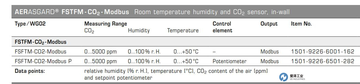 S+S溫度傳感器FSFTM-CO2-MODBUS 愛澤工業(yè) izeindustries.jpg S+S溫度傳感器FSFTM-CO2-MODBUS 愛澤工業(yè) izeindustries.jpg