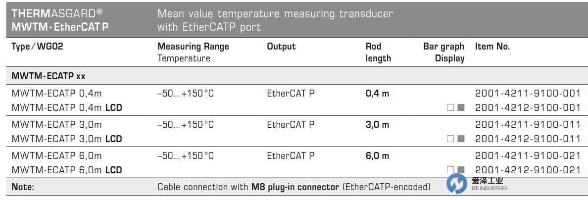 S+S溫度傳感器MWTM-ECATP 0.4m 愛澤工業(yè) izeindustries.jpg S+S溫度傳感器MWTM-ECATP 0.4m 愛澤工業(yè) izeindustries.jpg