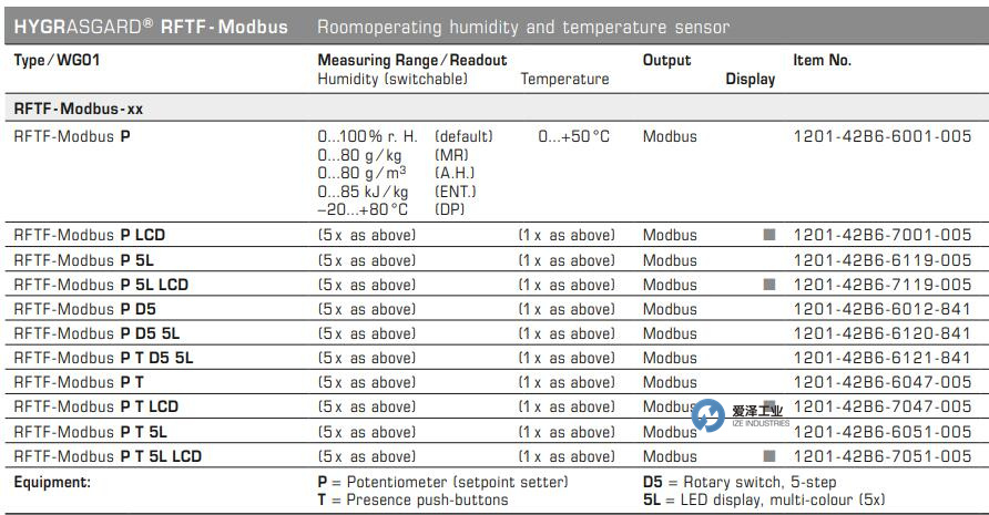 S+S溫度傳感器RFTF-ModbusP 愛澤工業(yè) izeindustries.jpg S+S溫度傳感器RFTF-ModbusP 愛澤工業(yè) izeindustries.jpg