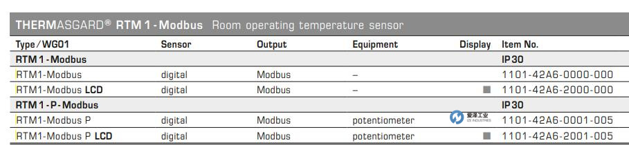 S+S溫度傳感器RTM1-Modbus 愛澤工業(yè) izeindustries.jpg S+S溫度傳感器RTM1-Modbus 愛澤工業(yè) izeindustries.jpg
