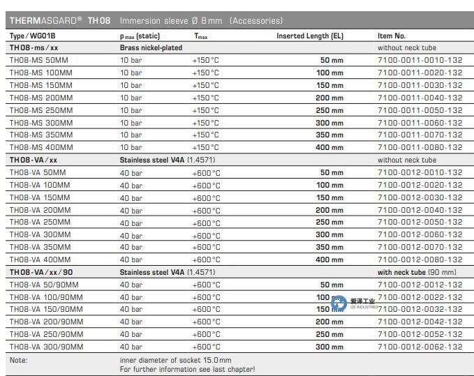 S+S溫度傳感器TH08-MS 100mm 愛澤工業(yè) izeindustries.jpg S+S溫度傳感器TH08-MS 100mm 愛澤工業(yè) izeindustries.jpg