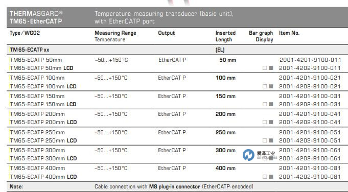 S+S溫度傳感器TM65-ECATP 150MM 愛澤工業(yè) izeindustries.jpg S+S溫度傳感器TM65-ECATP 150MM 愛澤工業(yè) izeindustries.jpg