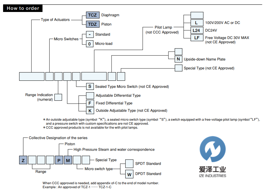 TAIHEI BOEKI壓力開關(guān)TCZ系列愛澤工業(yè)izeindustries (2).png TAIHEI BOEKI壓力開關(guān)TCZ系列愛澤工業(yè)izeindustries (2).png