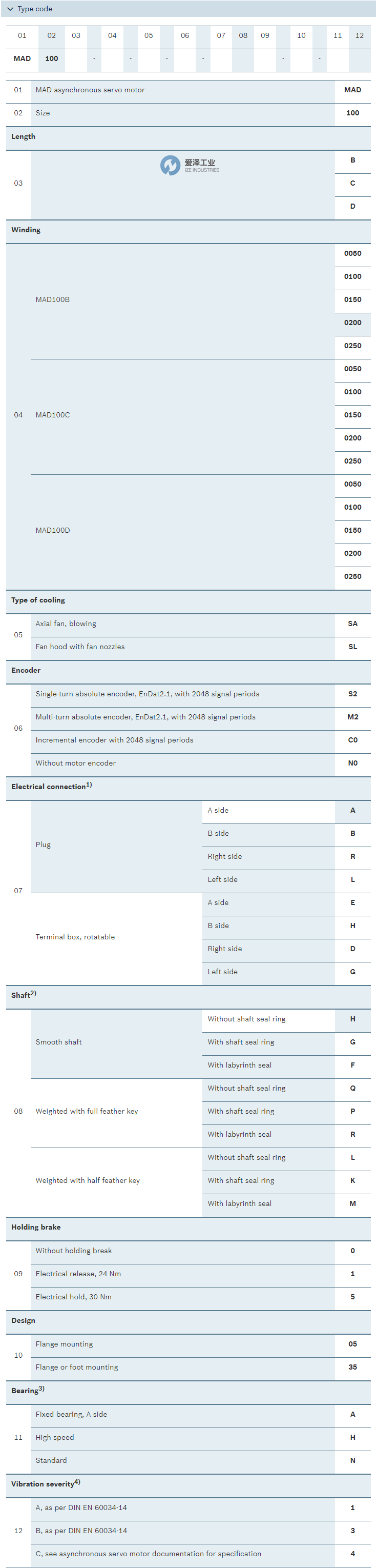 REXROTH伺服電機MAD100B-0100-SA-S2-AL5-05-N1 R911339597 愛澤工業(yè) ize-industries (3).png REXROTH伺服電機MAD100B-0100-SA-S2-AL5-05-N1 R911339597 愛澤工業(yè) ize-industries (3).png