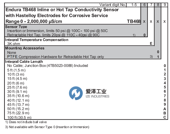 ABB PH電極TB468.0.E.0.2 愛澤工業(yè) izeindustries(2).png ABB PH電極TB468.0.E.0.2 愛澤工業(yè) izeindustries(2).png