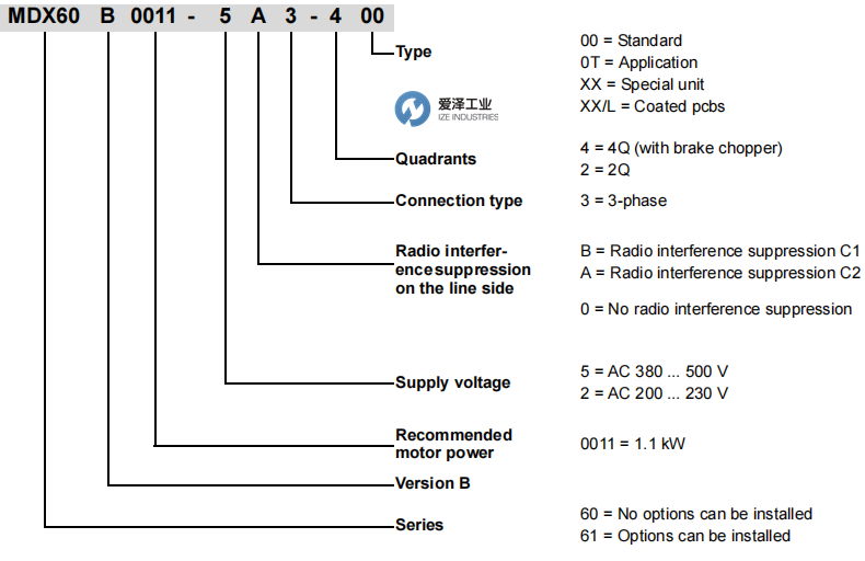 SEW變頻器MDX61B0550-503-4-0T 愛澤工業(yè) ize-industries (2).png SEW變頻器MDX61B0550-503-4-0T 愛澤工業(yè) ize-industries (2).png