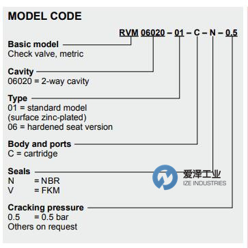 HYDAC閥RVM06020系列 愛(ài)澤工業(yè) izeindustries(1).jpg HYDAC閥RVM06020系列 愛(ài)澤工業(yè) izeindustries(1).jpg