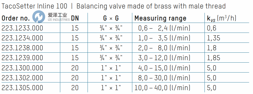 TACONOVA平衡閥223.1300.000 愛澤工業(yè)ize-industries.png TACONOVA平衡閥223.1300.000 愛澤工業(yè)ize-industries.png