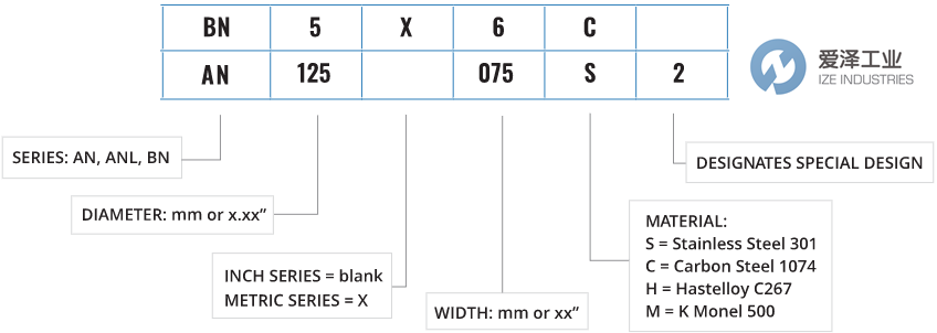 USA TOLERANCE RING公差環(huán)AN系列 愛澤工業(yè) izeindustries.png USA TOLERANCE RING公差環(huán)AN系列 愛澤工業(yè) izeindustries.png