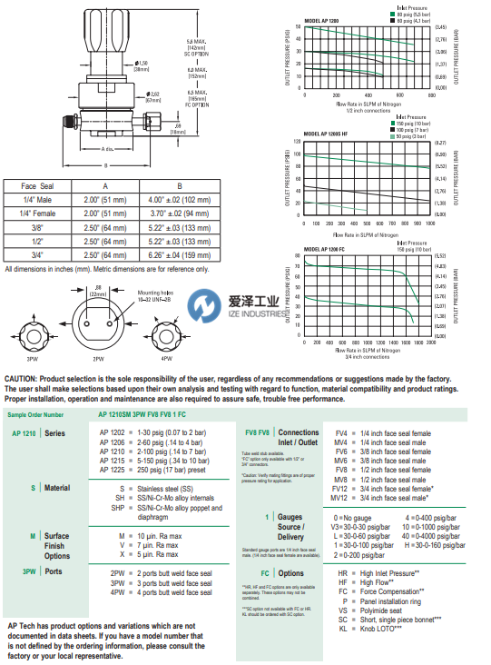 APTECH調(diào)壓閥AP1215S2PWMV8MV8HF 愛(ài)澤工業(yè) izeindustries.png APTECH調(diào)壓閥AP1215S2PWMV8MV8HF 愛(ài)澤工業(yè) izeindustries.png
