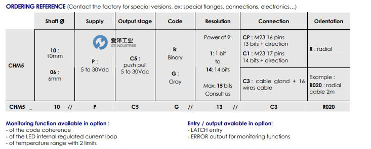 BEI編碼器CHM5系列 愛澤工業(yè) izeindustries(1).jpg BEI編碼器CHM5系列 愛澤工業(yè) izeindustries(1).jpg