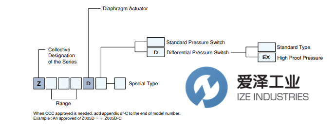 TAIHEI BOEKI壓力開關(guān)Z 系列 愛澤工業(yè) izeindustries(1).png TAIHEI BOEKI壓力開關(guān)Z 系列 愛澤工業(yè) izeindustries(1).png