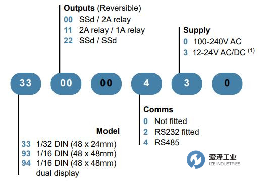 CAL溫度控制器CAL3300系列 愛(ài)澤工業(yè) izeindustries.jpg CAL溫度控制器CAL3300系列 愛(ài)澤工業(yè) izeindustries.jpg