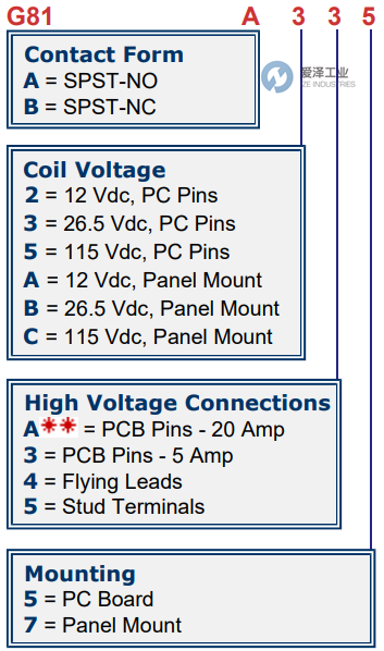 GIGAVAC繼電器G81系列 愛澤工業(yè)izeindustries.png GIGAVAC繼電器G81系列 愛澤工業(yè)izeindustries.png